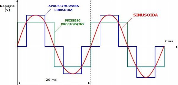 AZO Digital Μετατροπέας Τάσης IPS-2000S 48VDC / 230VAC, Καθαρό Ημίτονο, 2000W