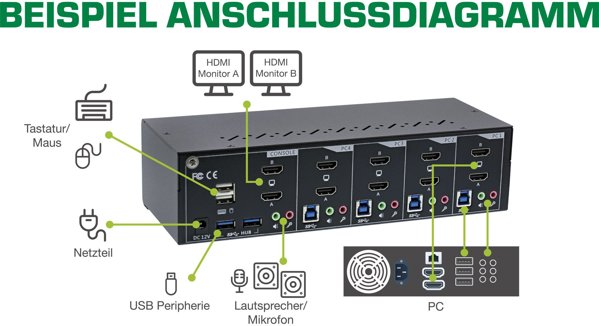 Inline KVM Desktop Switch, 4-port, Dual Monitor, HDMI 2.0, 4K, USB 3.0, Audio