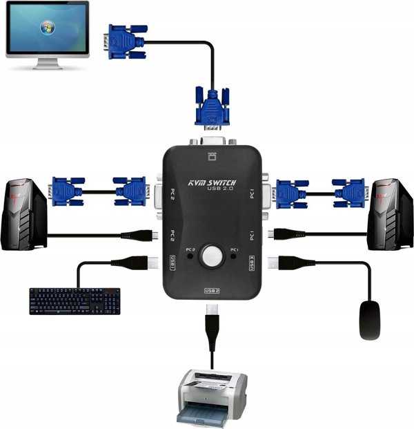 Pawonik VGA KVM Switch 2x1 με 3 Θύρες USB Hub, Χειροκίνητος Διακόπτης για 2 Υπολογιστές, Χωρίς Τροφοδοσία