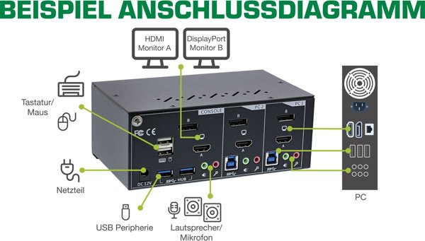 InLine Desktop KVM Switch, 2-port, Dual Monitor, Displayport 1.2 + HDMI 2.0, 4K, USB 3.0, Audio