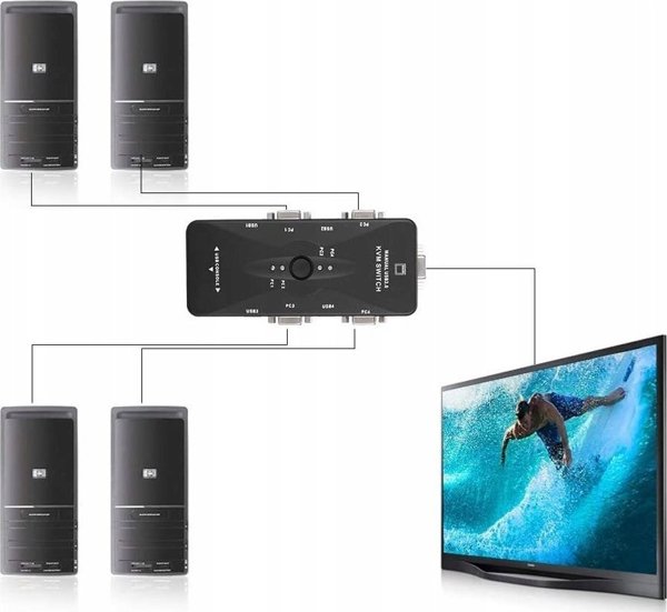 Pawonik KVM Switch VGA 4x1 με 3 Θύρες USB Hub, Χειροκίνητος Διακόπτης για 4 Υπολογιστές