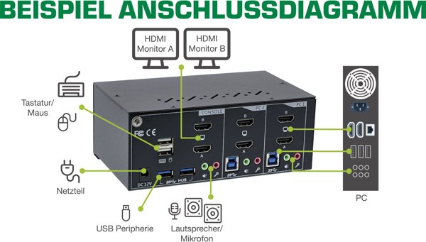 Inline KVM Desktop Switch, 2-port, Dual Monitor, HDMI 2.0, 4K, USB 3.0, Audio