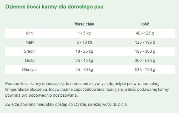 Purina Friskies Vitafit Balance - 10 kg