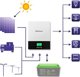Qoltec Hybrydowy inwerter solarny Off-Grid 1.5kW | 80A | MPPT | Sinus
