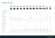 Radio Pinell Supersound 901 DAB DAB+ Internet Pilot
