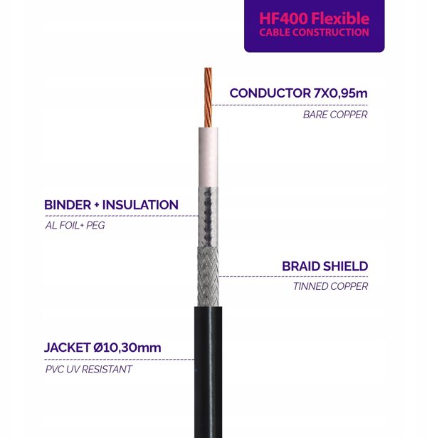 Rangeful SMA Male to N Male 1m Flexible Coaxial Cable — LMR400 UF UltraFlex equivalent HF400-NM-SM-1