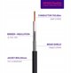 Rangeful SMA Male to N Male 1m Flexible Coaxial Cable — LMR400 UF UltraFlex equivalent HF400-NM-SM-1