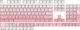 Redragon Ombre A139 Keycaps, Σετ 131 Πλήκτρων για Μηχανικό Πληκτρολόγιο, Ροζ Χρώμα