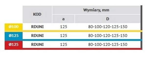 Redukcja uniwersalna wielosrefnicowa fi 150/125/100/80 RDUNI