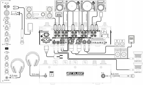 RELOOP RMX-95