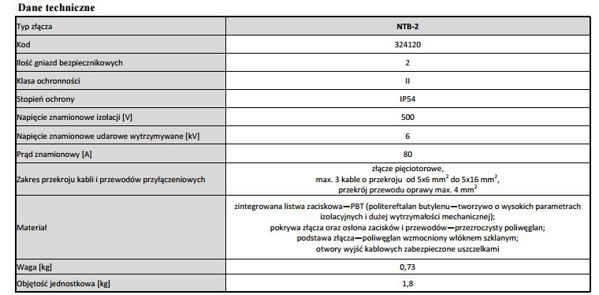 ROSA Tabliczka Ασφαλειοθήκη NTB-2 324120, Πίνακας Ηλεκτρολογικός, 1 Τεμάχιο
