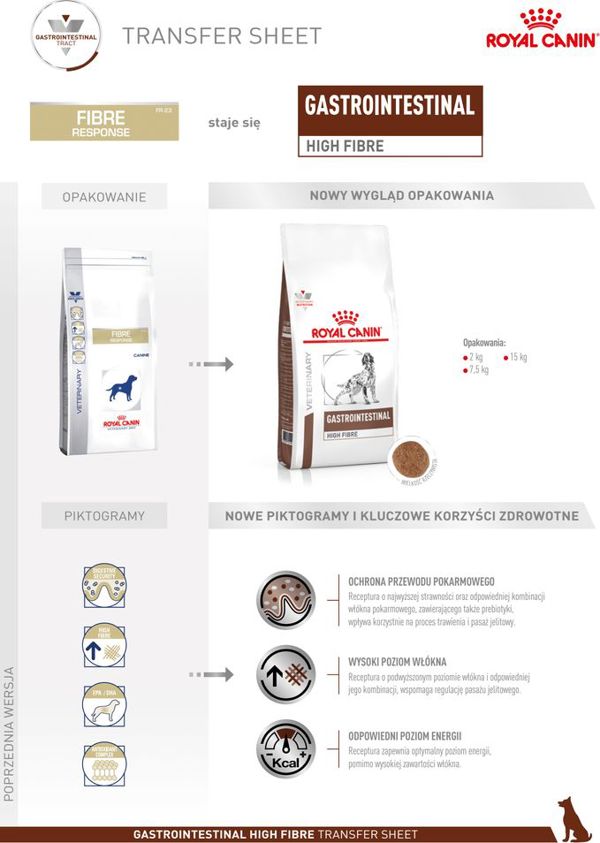 Royal Canin VD Dog Fibre Response 14kg