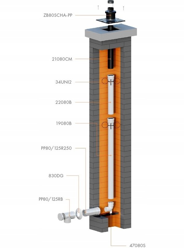 ROZDZIELACZ SYSTEMU PP DN60/100 2X80 HORYZ. USZCZ.