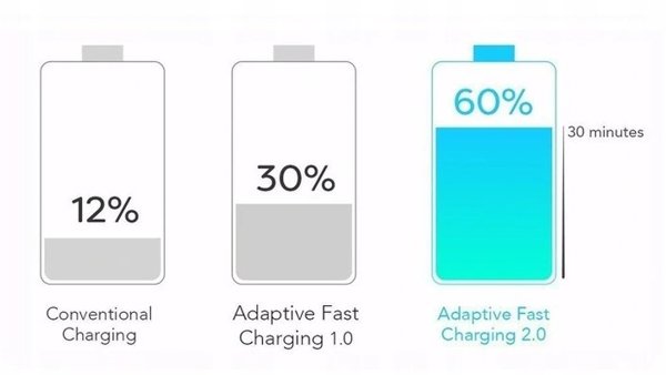 Samsung EP-DW700CBE Universal USB-C Data and Charging Cable 1.5m (OEM)