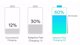 Samsung EP-DW700CBE Universal USB-C Data and Charging Cable 1.5m (OEM)