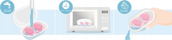 Philips Avent Καταπραϋντική Πιπίλα Ultra Air 0-6 Μηνών, Αγόρι, 1 Τεμάχιο