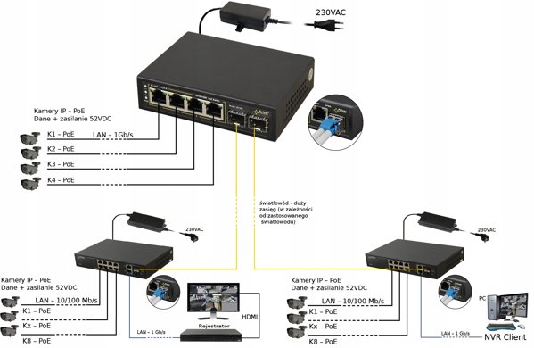 SFG64WP PULSAR Switch PoE 6-portowy Gigabit Ethernet 4xPoE+ 2xSFP 60W bez zasilacza