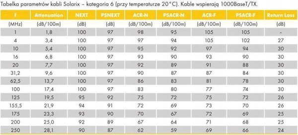 Καλώδιο εγκατάστασης Solarix UTP, Cat6, σύρμα, LSOH, κουτί 100m SXKD-6-UTP-LSOH