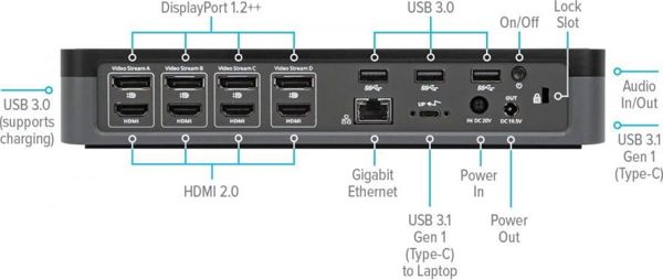 Targus USB-C Universal Docking Station (DOCK570EUZ) - Σταθμός Σύνδεσης για Περιφερειακά & VESA Mount