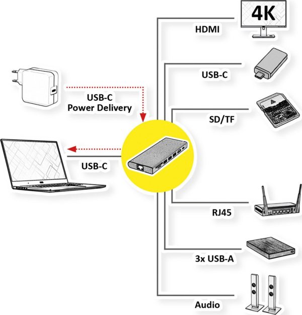 Stacja/replikator Value USB-C (12.99.1138)