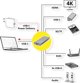 Stacja/replikator Value USB-C (12.99.1138)
