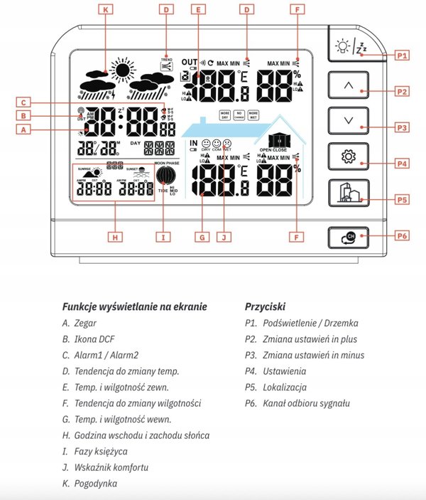 Σταθμός Καιρού METEO SP204