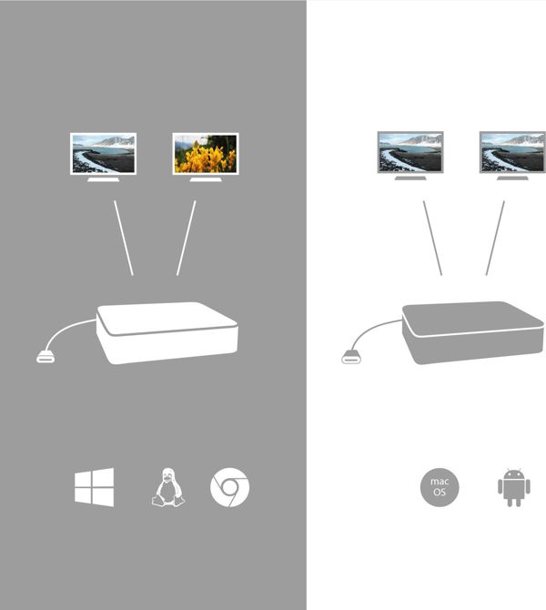 I-TEC Dual Display USB-C Docking Station (C31DUALDPDOCKPD) - Σταθμός Σύνδεσης για 2 Οθόνες 4K