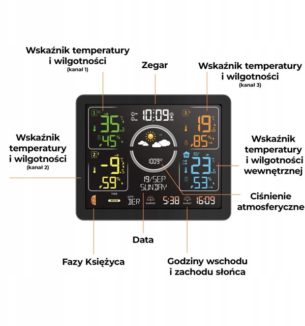 STACJA POGODOWA Z DCF METEO SP301 POGODYNKA HIGROMETR BAROMETR 3 CZUJNIKI
