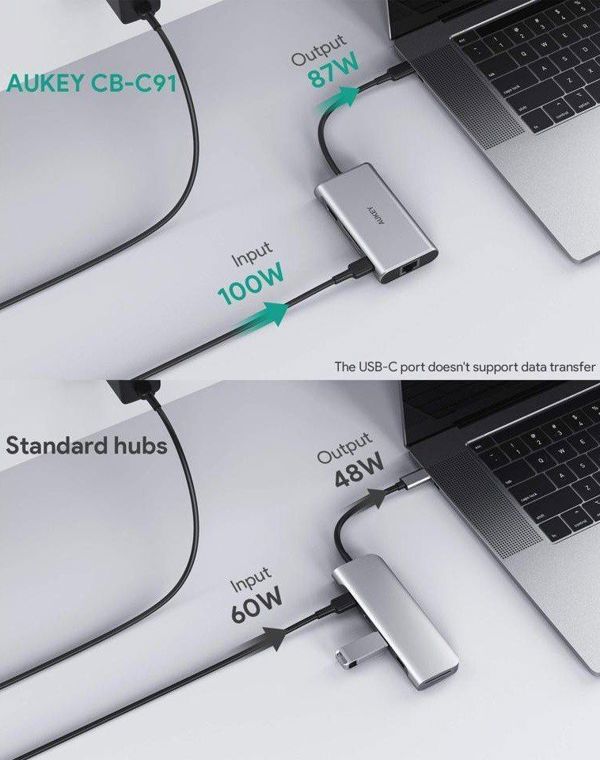 Σταθμός/αναπαραγωγέας Aukey USB-C 8 σε 1 (CB-C91)