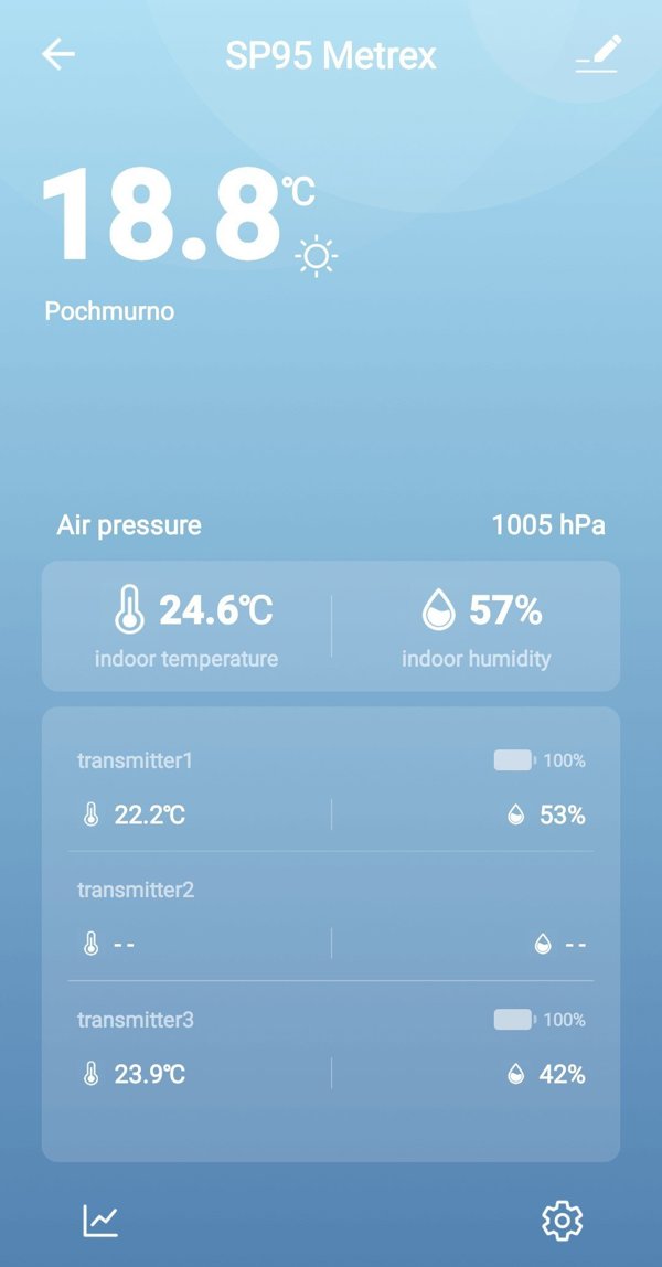 Stacja pogodowa Meteo Stacja pogodowa METEO SP95 z WIFI