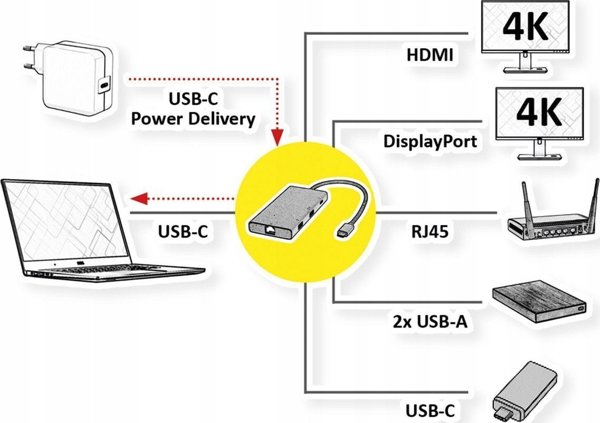 Stacja/replikator Value USB-C (12.99.1139)
