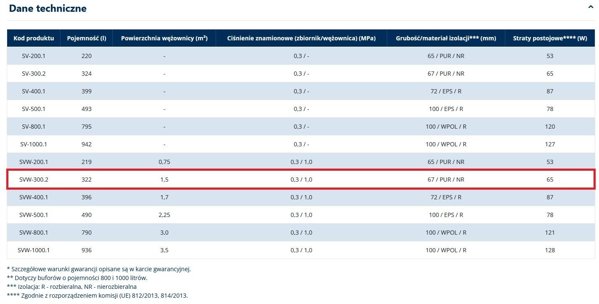 SVW-300.2.PL KOSPEL Ζεστοδοχείο Αποθήκευσης 300 Λίτρων με Εναλλάκτη, Μη Εμαγιέ, Μονωμένο