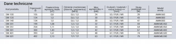 SW-401.PL Εναλλάκτης ζεστού νερού χρήσης με θερμομονωμένο σωλήνα TERMO-MAX KOSPEL