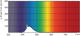 Swietlowka Philips TL-D Colored liniowa T8 G13 36W 960lm