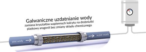 Swiss Aqua IPS Conditioner Νερού Kalyxx Red Line 1" – Συσκευή Ιοντικής Επεξεργασίας Νερού 8648491