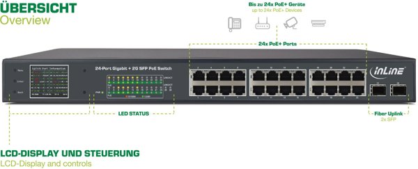 Switch InLine PoE+ Gigabit 24 Θυρών 1GBit/s, 2x SFP, 48,26cm (19"), Μέταλλο, με οθόνη, 420W