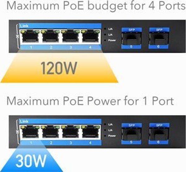 Cudy IF1005P Βιομηχανικός Switch 5-Port 10/100 Mbps PoE+