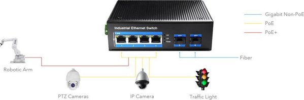 Switch Cudy IF1005P