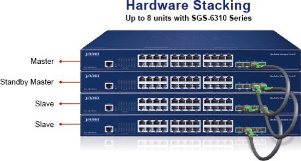 Διακόπτης Planet Layer 3 24-Port 10/100/1000T Διαχειριζόμενος L3 Gigabit Ethernet 1U Μπλε