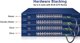 Διακόπτης Planet Layer 3 24-Port 10/100/1000T Διαχειριζόμενος L3 Gigabit Ethernet 1U Μπλε