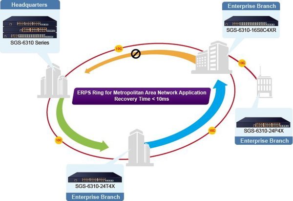 Διακόπτης Planet Layer 3 24-Port 10/100/1000T Διαχειριζόμενος L3 Gigabit Ethernet 1U Μπλε