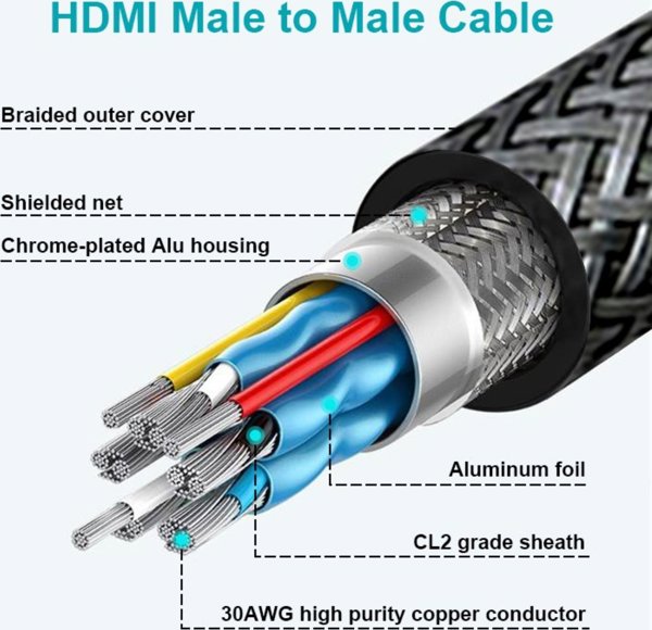 Swissten Kabel HDMI - HDMI 4k 60hz 2.0m 75501102