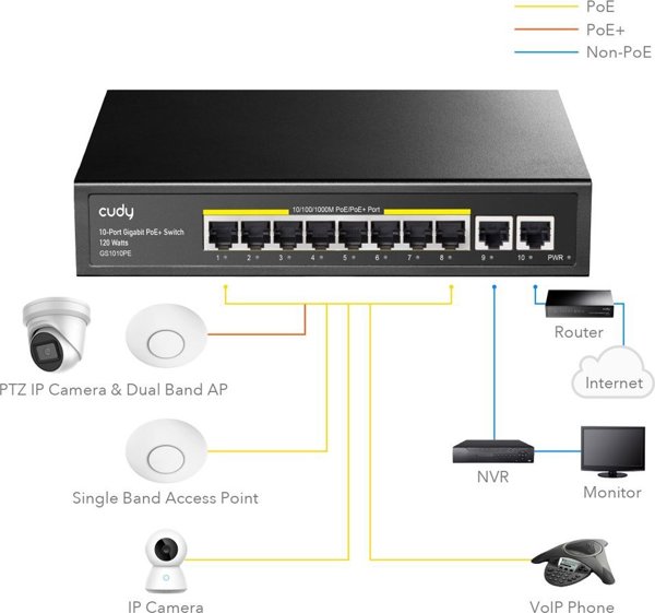 Cudy GS1010PE Gigabit PoE+ Switch 10 Θυρών, 10/100/1000Mbps