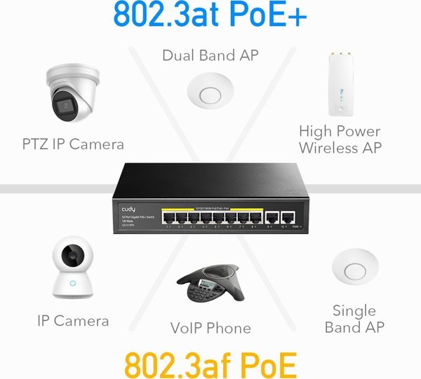 Cudy GS1010PE Gigabit PoE+ Switch 10 Θυρών, 10/100/1000Mbps