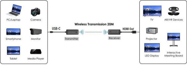 Σύστημα Μετάδοσης Σήματος AV VivoLink VLUSBCEXT-WIRELESS Μαύρο