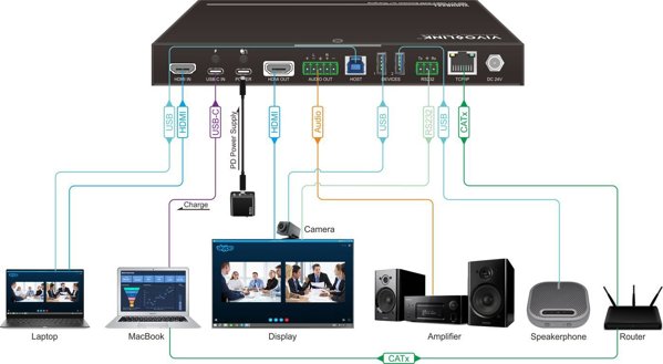 Σύστημα μετάδοσης σήματος AV VivoLink 4K παρουσίαση HDMI