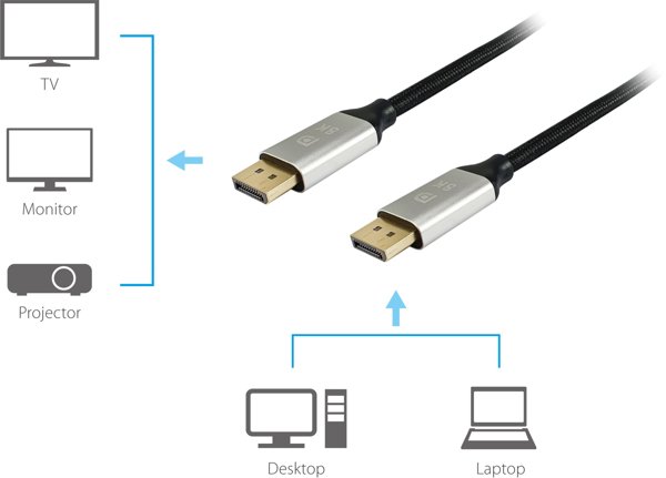 Σύστημα μετάδοσης σήματος AV Equip DisplayPort 1.4 St/St 5.0m 8K/60Hz συμβατό HDCP Premium