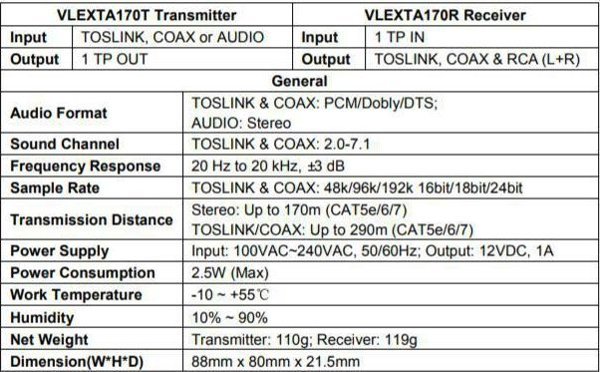 VivoLink VLEXTA170 Σύστημα Μετάδοσης Σήματος AV με Επέκταση