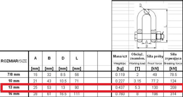 Szekla lancuchowa GM049-G8 5,3t 13mm