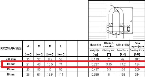 Szekla lancuchowa GM049-G8 3,15t 10mm